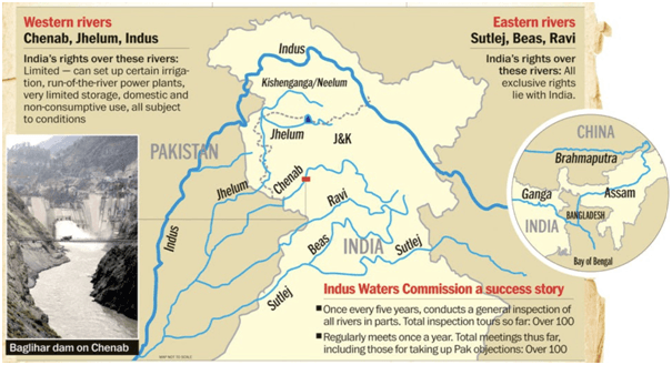 सिंधु जल संधि (INDUS WATER TREATY)